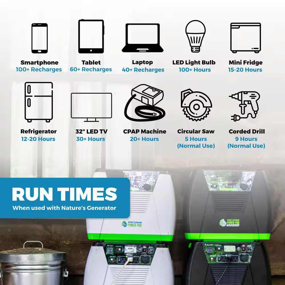 ELITE 3600-Watt/5760W Peak Push Button Start Solar Powered Portable Generator W/ 4 Solar Panels, Power Pod, Wind Turbine