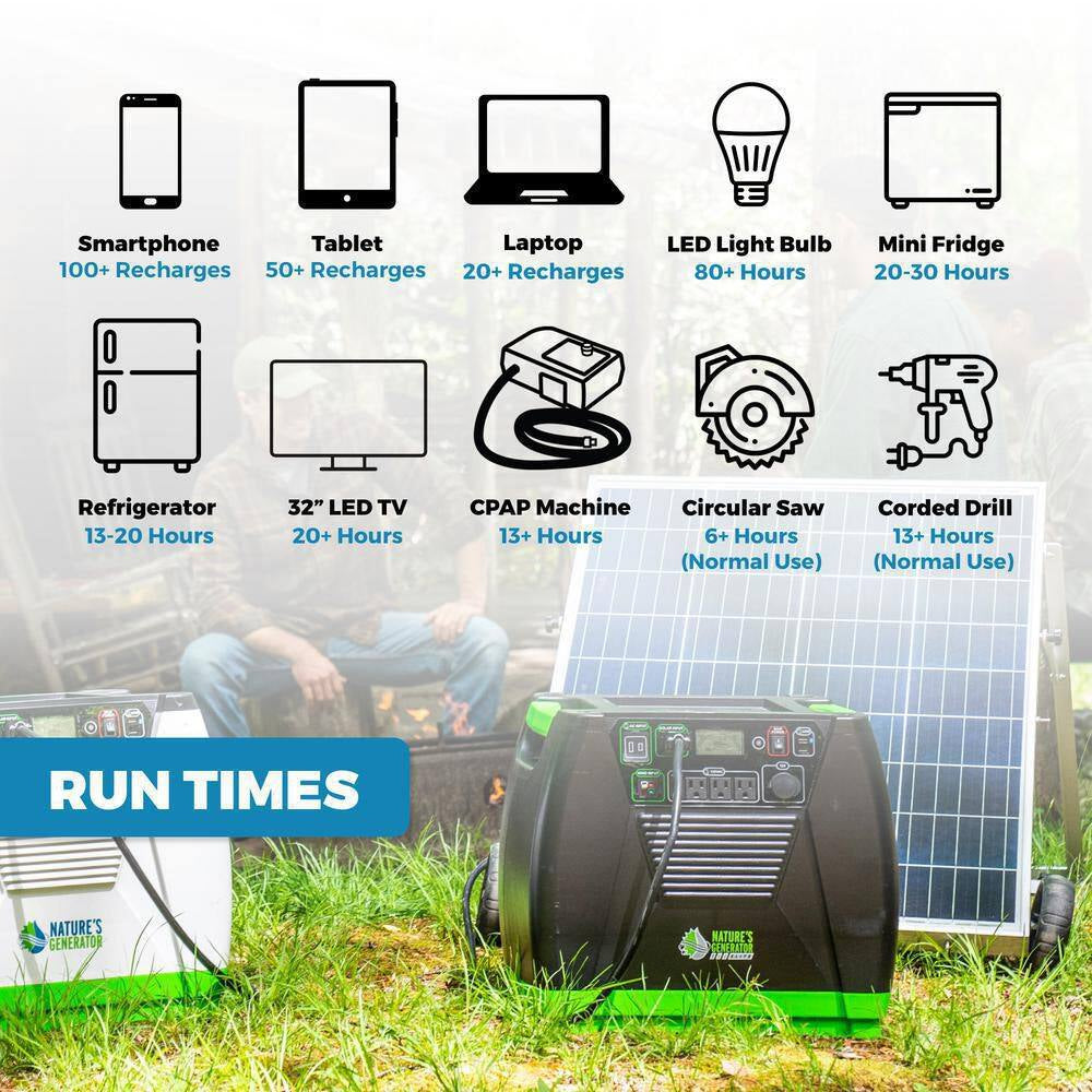 ELITE 3600-Watt/5760W Peak Push Button Start Solar Powered Portable Generator W/ 4 Solar Panels, Power Pod, Wind Turbine