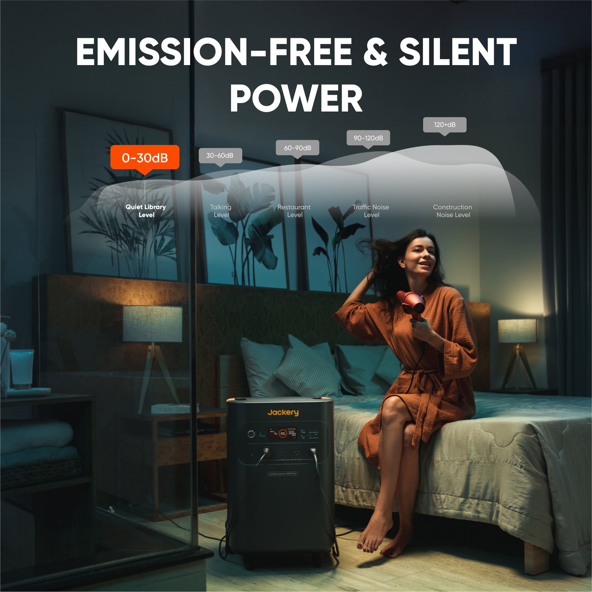 Jackery Solar Generator 5000 Plus