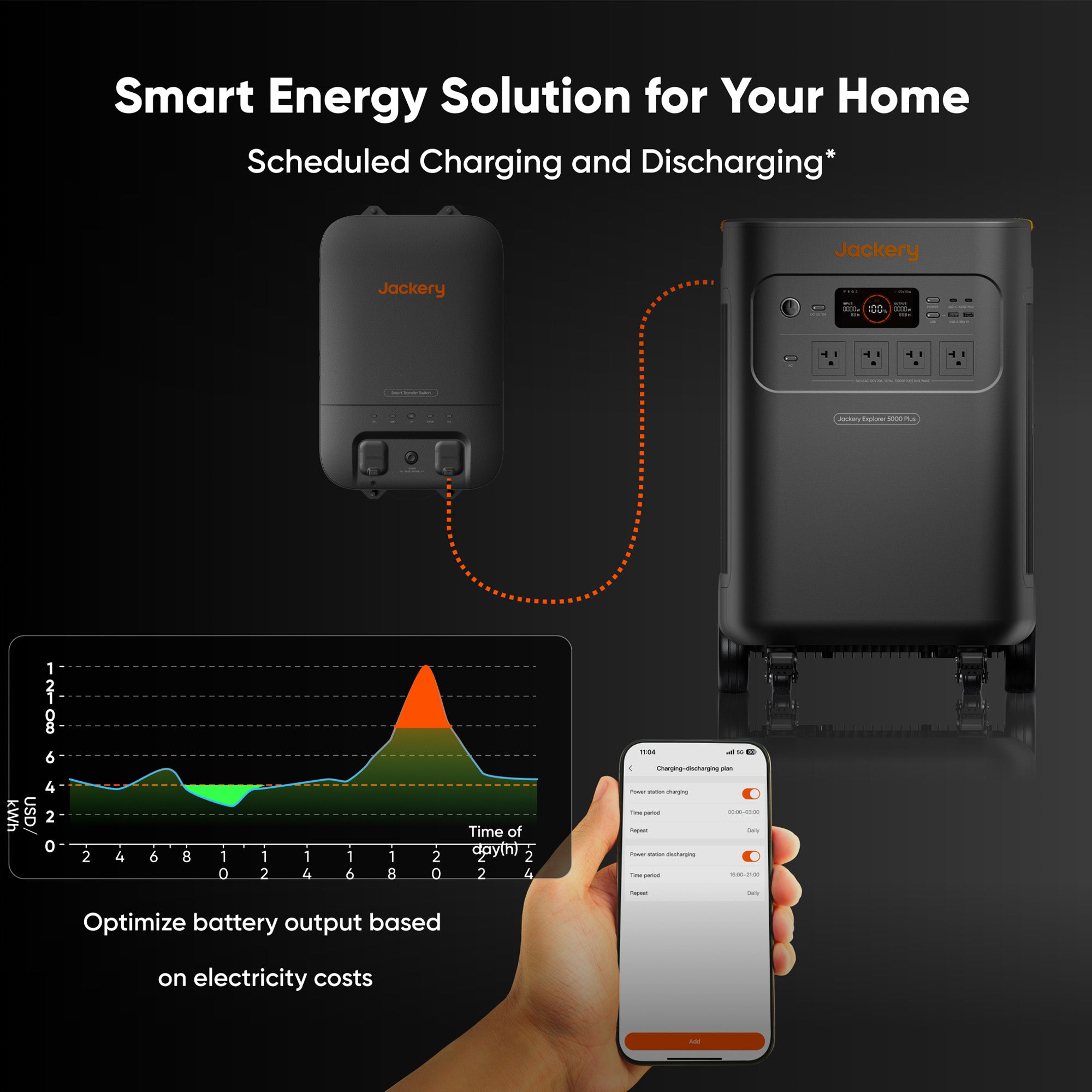 Jackery Solar Generator 5000 Plus