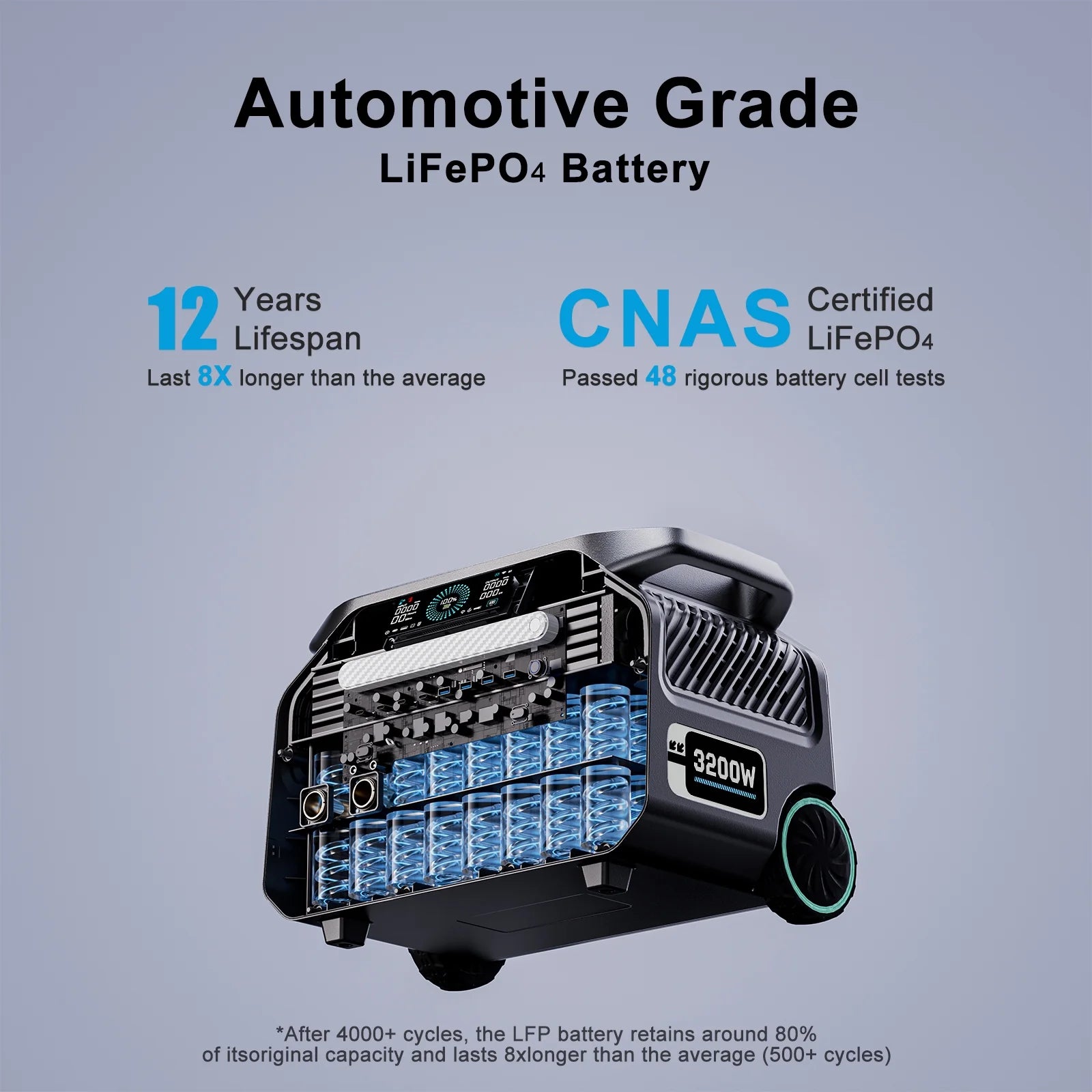 P3200 Power Portable Station with 3X200W Solar Panel,1 Hour Fast Charging, EPS,APP Control,Home and Outdoor Backup,Rv.Caming