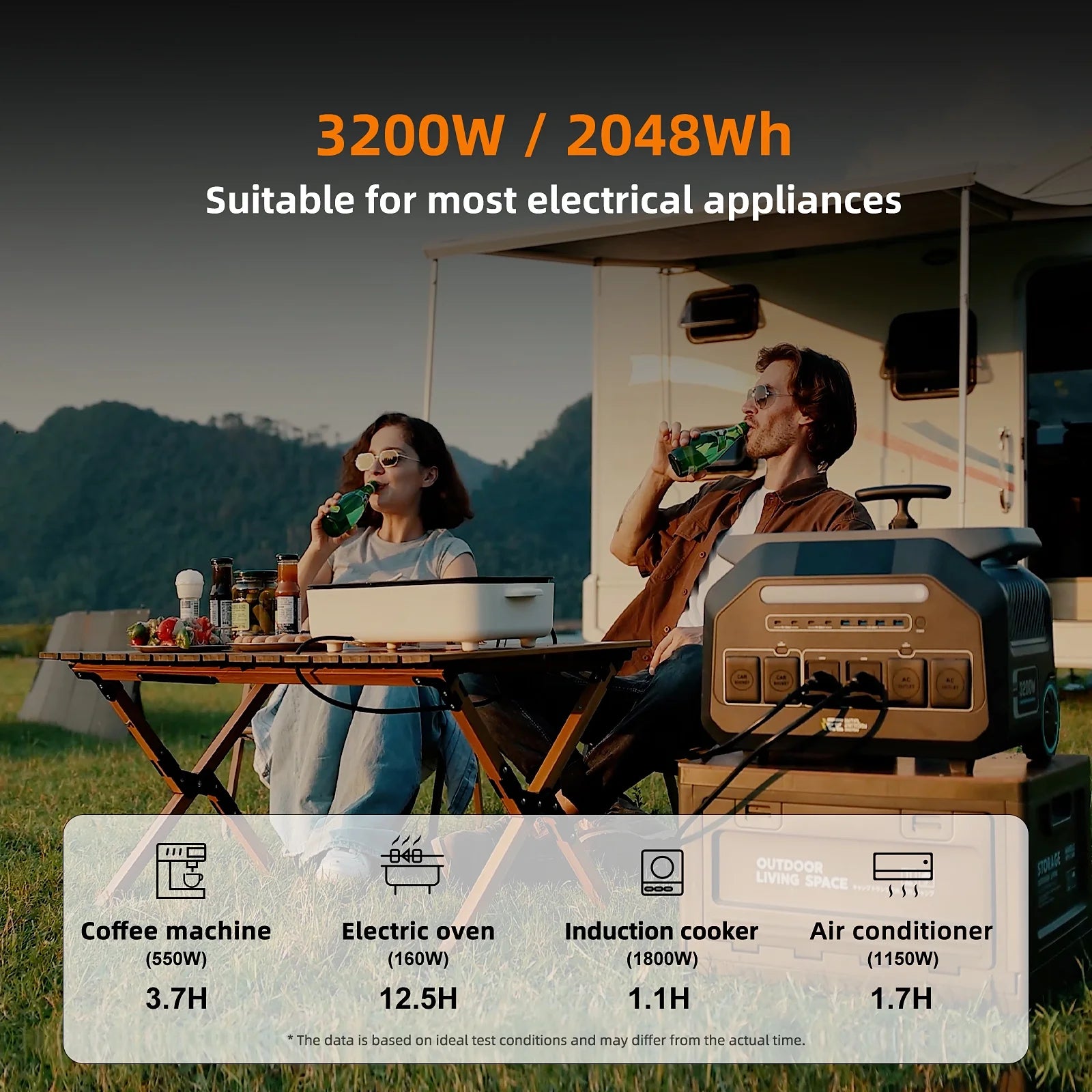 P3200 Power Portable Station with 3X200W Solar Panel,1 Hour Fast Charging, EPS,APP Control,Home and Outdoor Backup,Rv.Caming