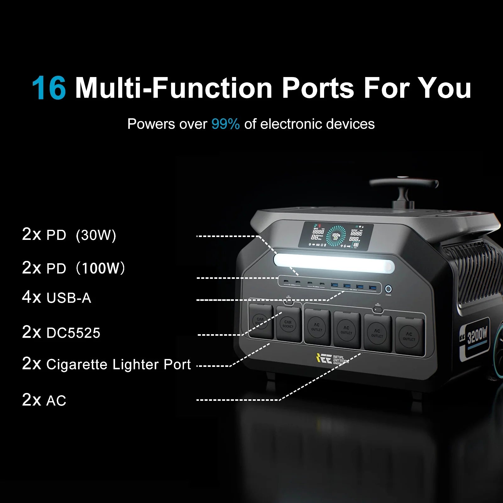 P3200 Power Portable Station with 3X200W Solar Panel,1 Hour Fast Charging, EPS,APP Control,Home and Outdoor Backup,Rv.Caming