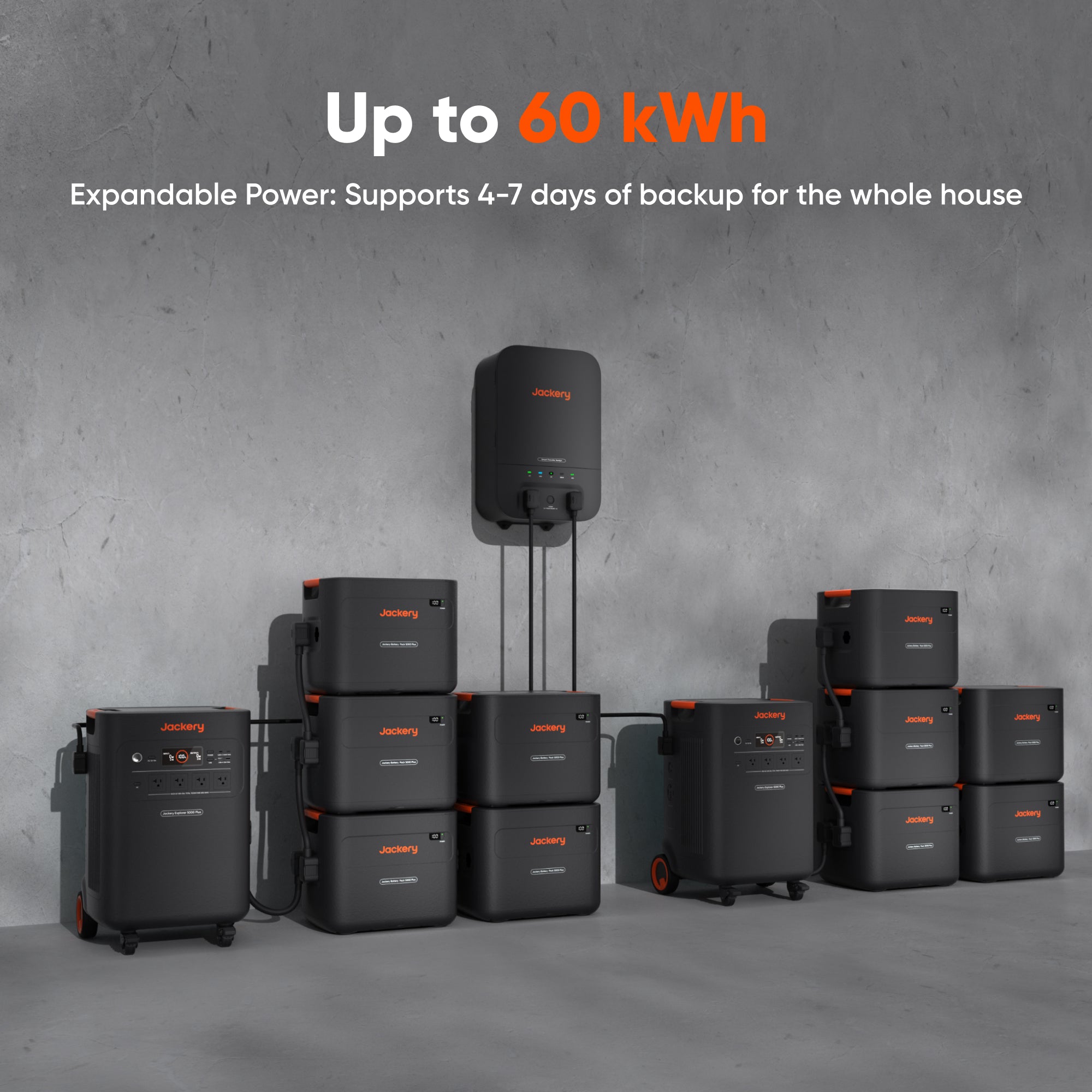 Jackery Solar Generator 5000 Plus